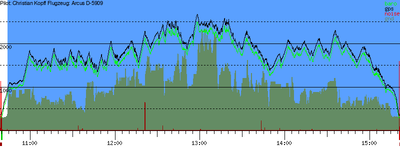 Barometer
